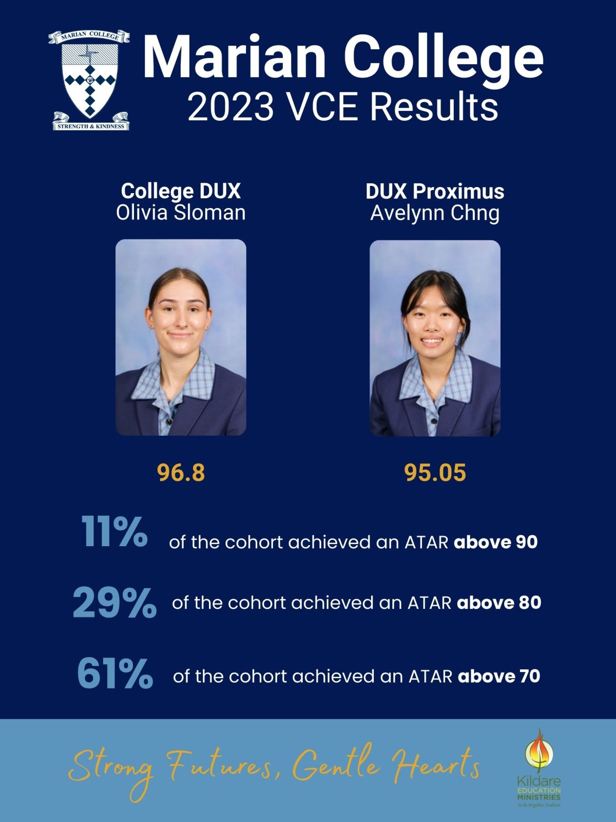 VCE Results 2023 Marian College